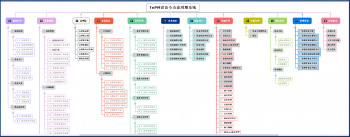 生益科技信息化項(xiàng)目案例 ---設(shè)備管理信息化系統(tǒng)V5.0